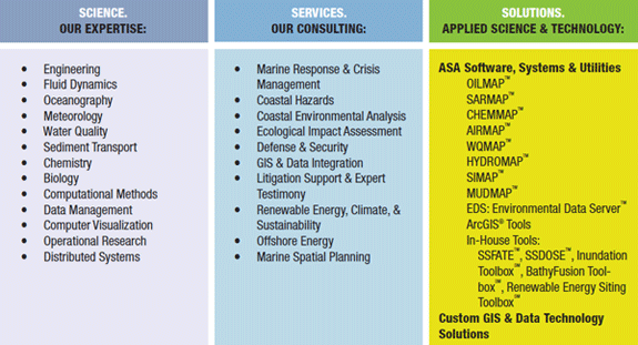 ASA Science Services Solutions